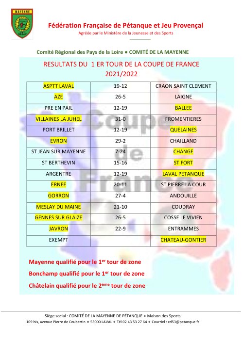 CDF 1ER TOUR 2021 2022