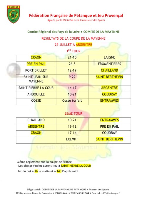 RESULTATS COUPE DE LA MAYENNE