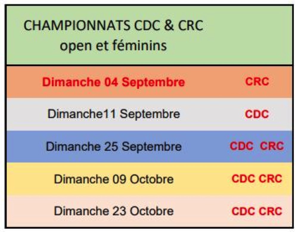 CDC CRC DATES